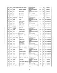 Figure US06397136-20020528-P00007