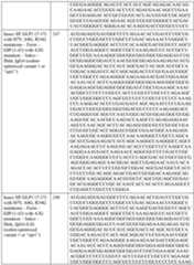 Figure imgf000117_0001