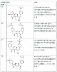 Figure 112017021375572-pct00108