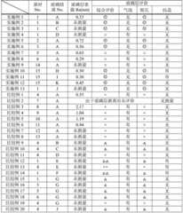 Figure BDA0001815772910000281