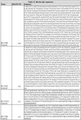 Figure imgf000227_0001