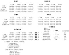 Figure GDA0003062264800000191