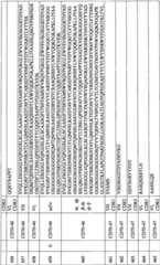 Figure BPA0000256061330001991