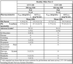 Figure imgf000031_0001