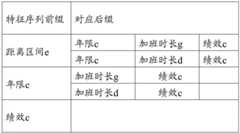 Figure BDA0002386933050000172