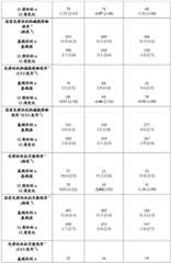 Figure BDA0003359159120000951