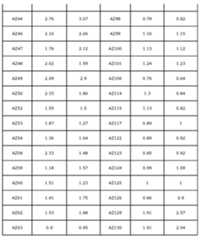 Figure 112014051002119-pct00020