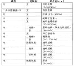 Figure BPA00001496789400291