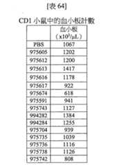 Figure 108131991-A0202-12-0185-888