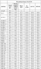 Figure imgf000115_0001