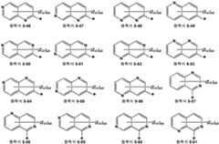 Figure 112014123927249-pat00136