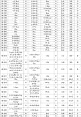 Figure JPOXMLDOC01-appb-T000100