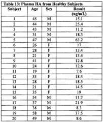 Figure imgf000281_0001