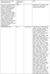 Figure imgf000462_0001