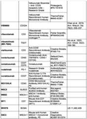 Figure imgf000277_0001