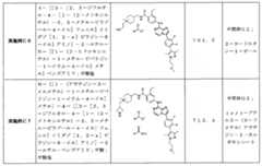 Figure 2023527479000045