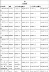 Figure 106117521-A0305-003-010-001