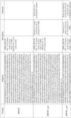 Figure imgf000105_0001