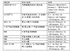 Figure GPA00001148666600211