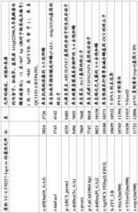 Figure BDA0001349734580001361