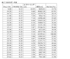 Figure 2022039996000026