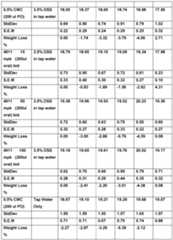 Figure imgf000103_0001