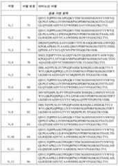 Figure 112017117202061-pct00006