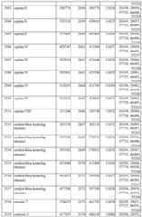 Figure imgf000256_0001