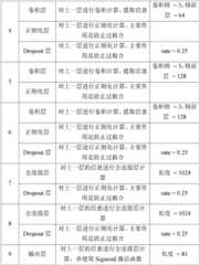 Figure BDA0002821091930000091