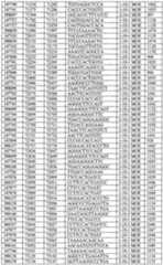 Figure imgf000202_0001