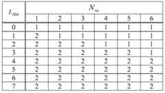 Figure BDA0000923448150000091