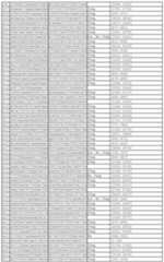 Figure 112011031303859-pct00263