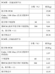 Figure GDA0002277621700000071