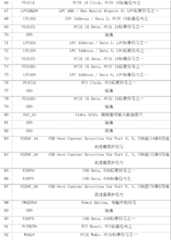 Figure B2009103047028D0000051