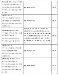 Figure 112013104759925-pct00211