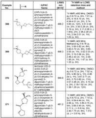 Figure imgf000265_0001