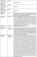 Figure imgf000206_0001