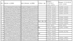 Figure 112011031303859-pct00189