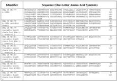 Figure imgf000235_0001