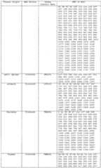 Figure imgf000141_0001