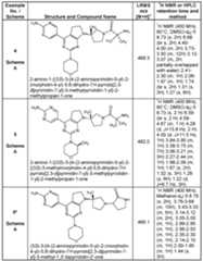 Figure imgf000118_0001