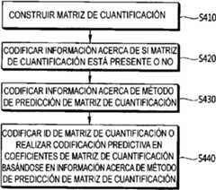 Figure imgf000029_0002