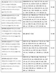 Figure 112013104759925-pct00212