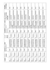 Figure 2023521094000111