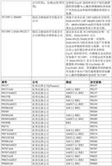 Figure GDA0002992446570001571