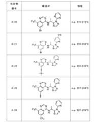 Figure JPOXMLDOC01-appb-T000020