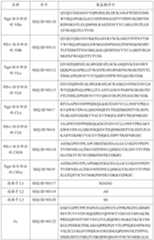 Figure PCTCN2021104810-APPB-000025