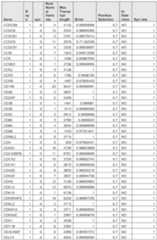 Figure imgf000932_0001