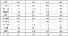 Figure BDA0002581779010000601