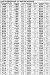 Figure imgf000173_0001